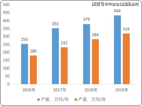 2020年中國新型材料產(chǎn)業(yè)市場全景調(diào)研監(jiān)測研究及重點(diǎn)細(xì)分產(chǎn)品市場前景預(yù)測