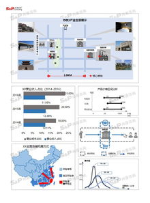中國直銷產(chǎn)品行業(yè)市場調(diào)研與軟件開發(fā)前景分析