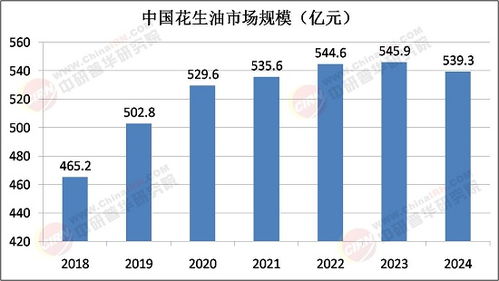 2025年花生油行業(yè)數(shù)字化發(fā)展趨勢及軟件開發(fā)需求調(diào)研報(bào)告
